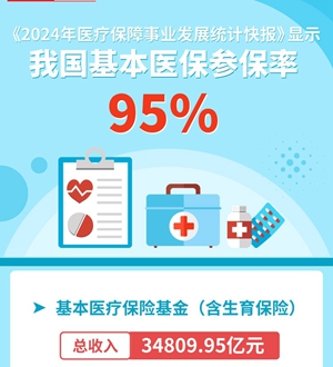 中國基本醫保參保率95%